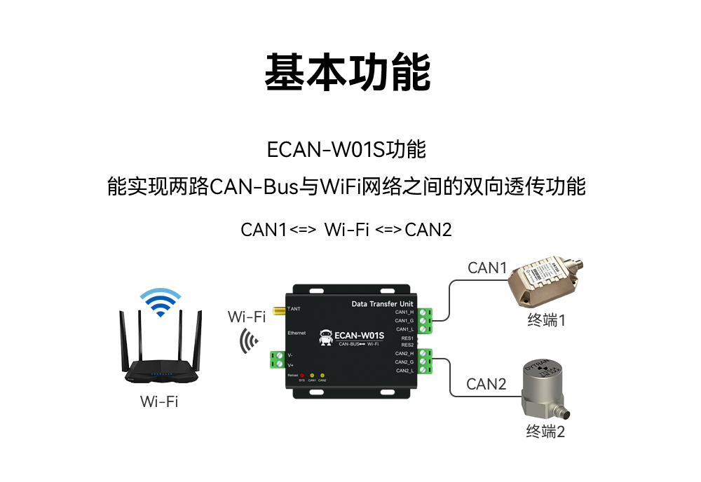 CAN轉WiFi協(xié)議轉換器 (2)