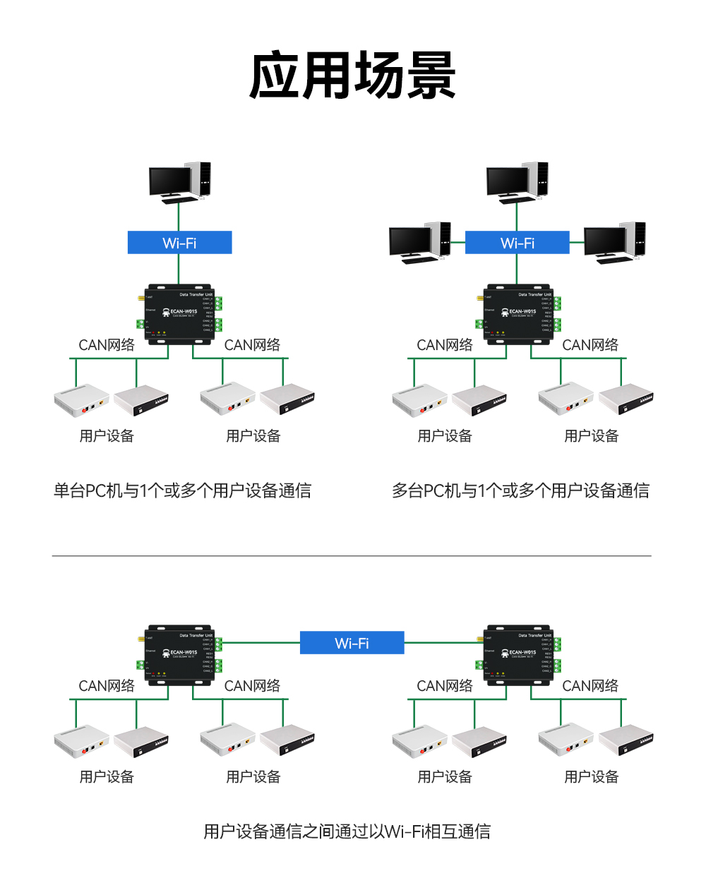 CAN轉WiFi協(xié)議轉換器 (12)