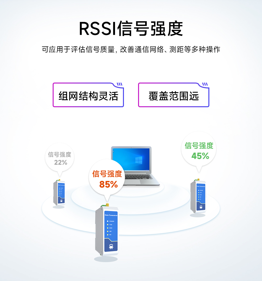 E95-DTU(433C20-485)-2.0數(shù)傳電臺(tái)RSSI信號(hào)強(qiáng)度