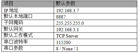 5串口服務器快速入門