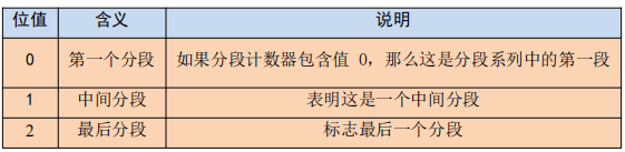 3CAN轉(zhuǎn)設備modbus轉(zhuǎn)換模式
