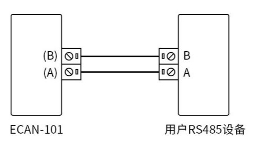 3CAN轉(zhuǎn)RS485串口設備
