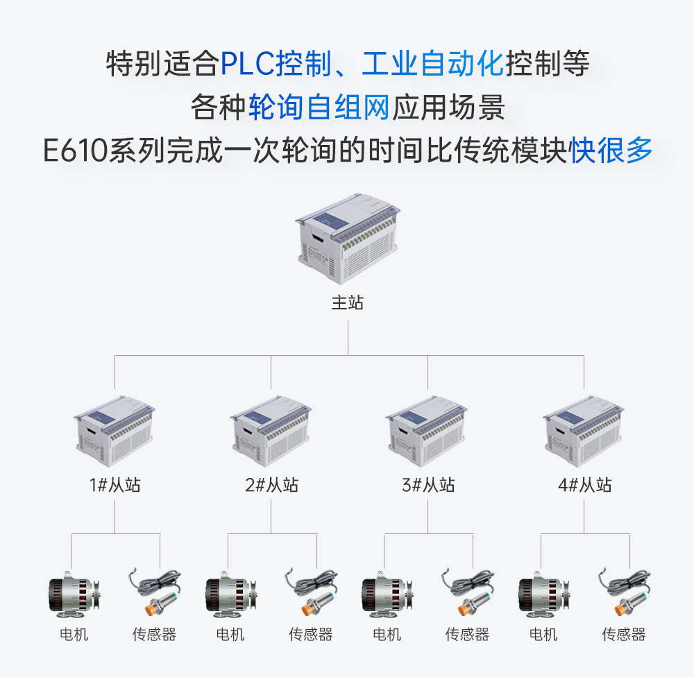 E610-900T20S 無線高速連續(xù)傳輸模塊 (8)
