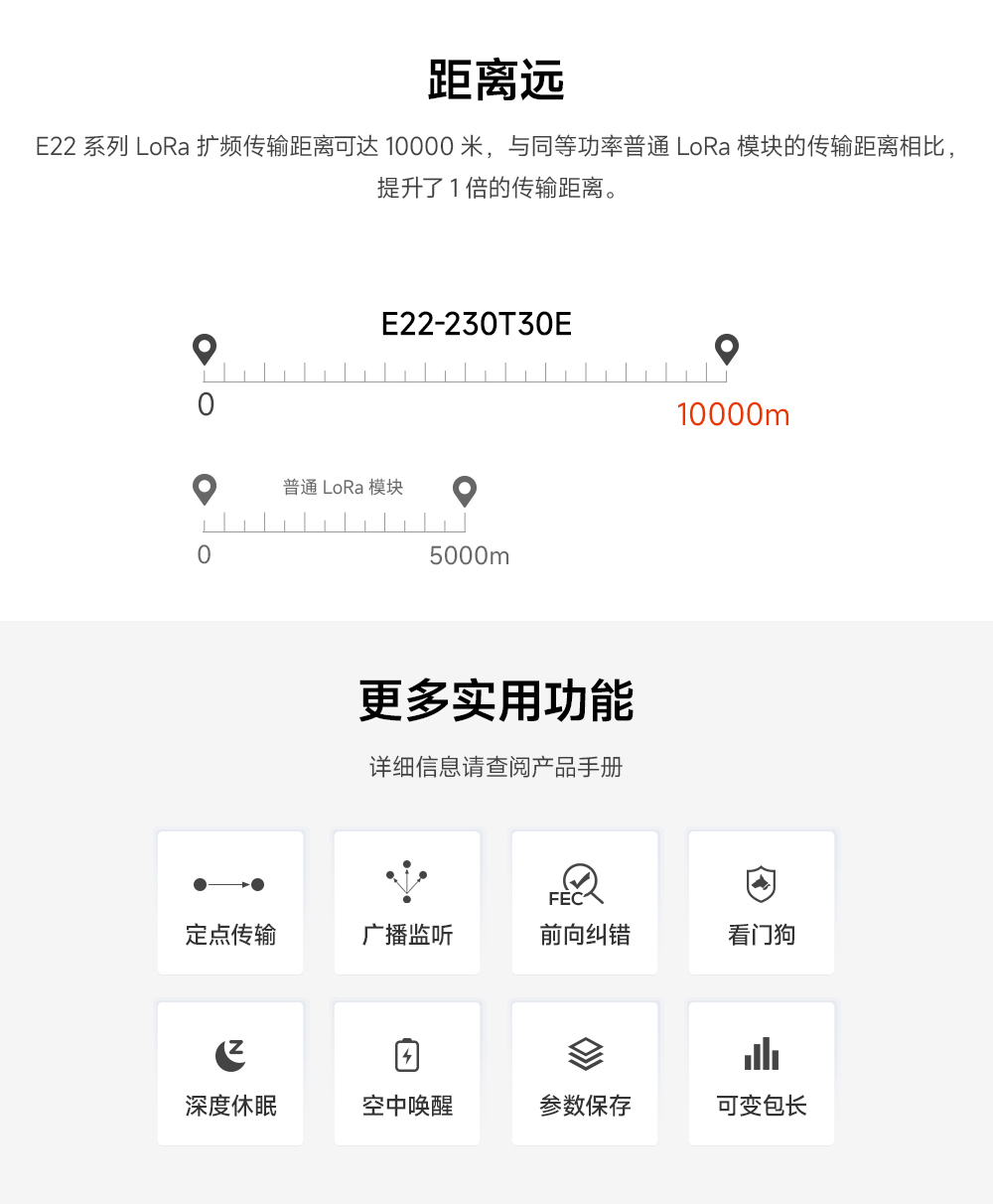 lora模塊遠距離傳輸