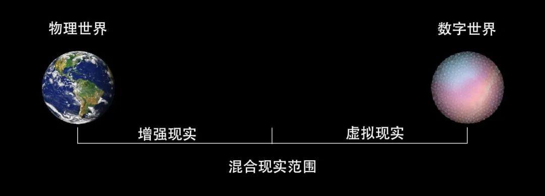 MR混合現(xiàn)實技術