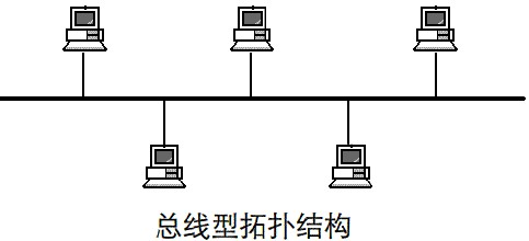 總線型網(wǎng)絡(luò)拓撲結(jié)構(gòu)