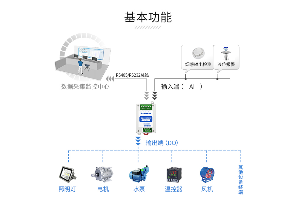 串口IO聯(lián)網模塊 (2)
