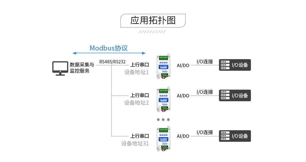 串口IO聯(lián)網模塊 (9)