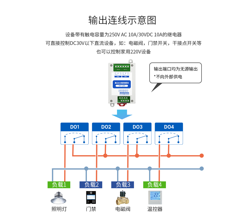 串口IO聯(lián)網模塊 (12)