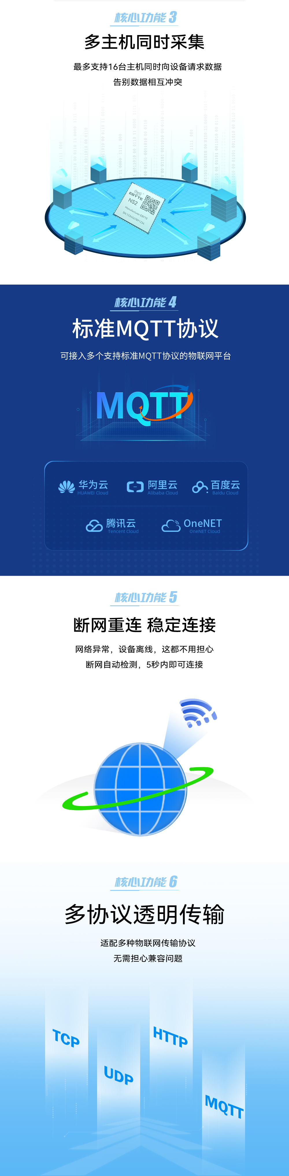 串口轉以太網模塊 (3)