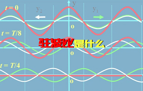 【科普視頻】簡(jiǎn)單了解什么是駐波比？