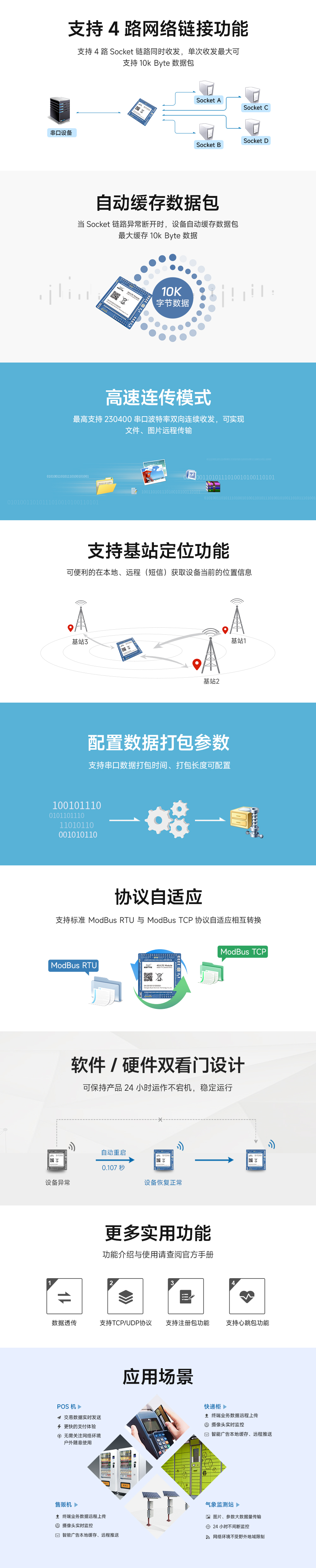 LTE無(wú)線透?jìng)髂？靇02