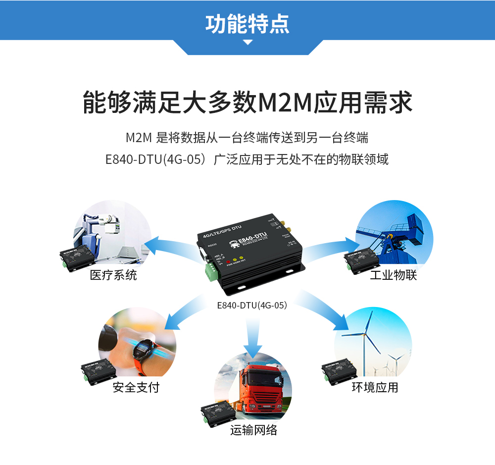 工業(yè)級(jí)4G DTU數(shù)傳電臺(tái) (4)