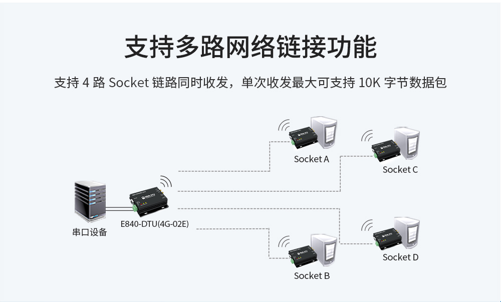 工業(yè)級(jí)4G DTU數(shù)傳電臺(tái) (9)