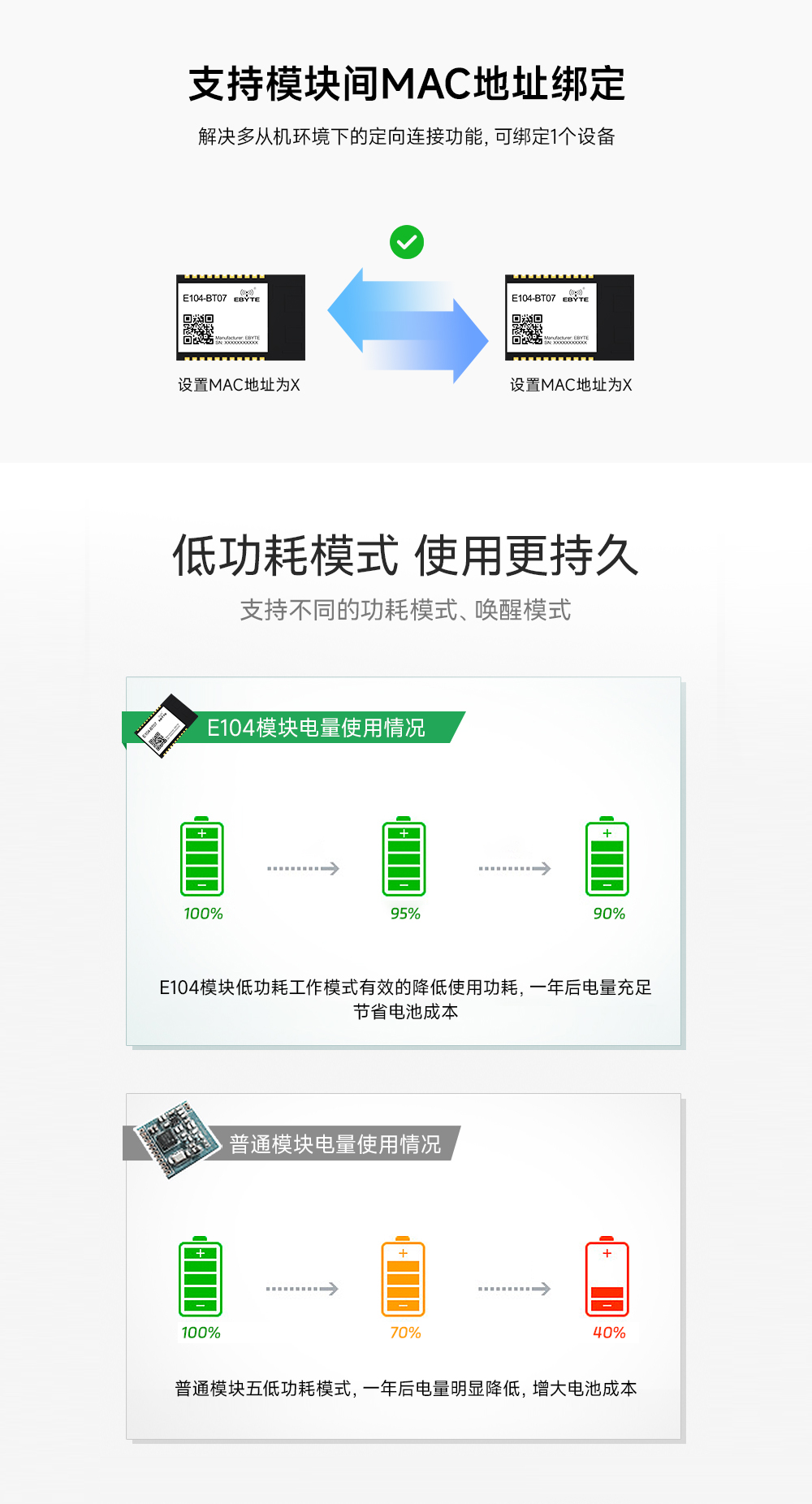 串口藍牙模塊 (3)