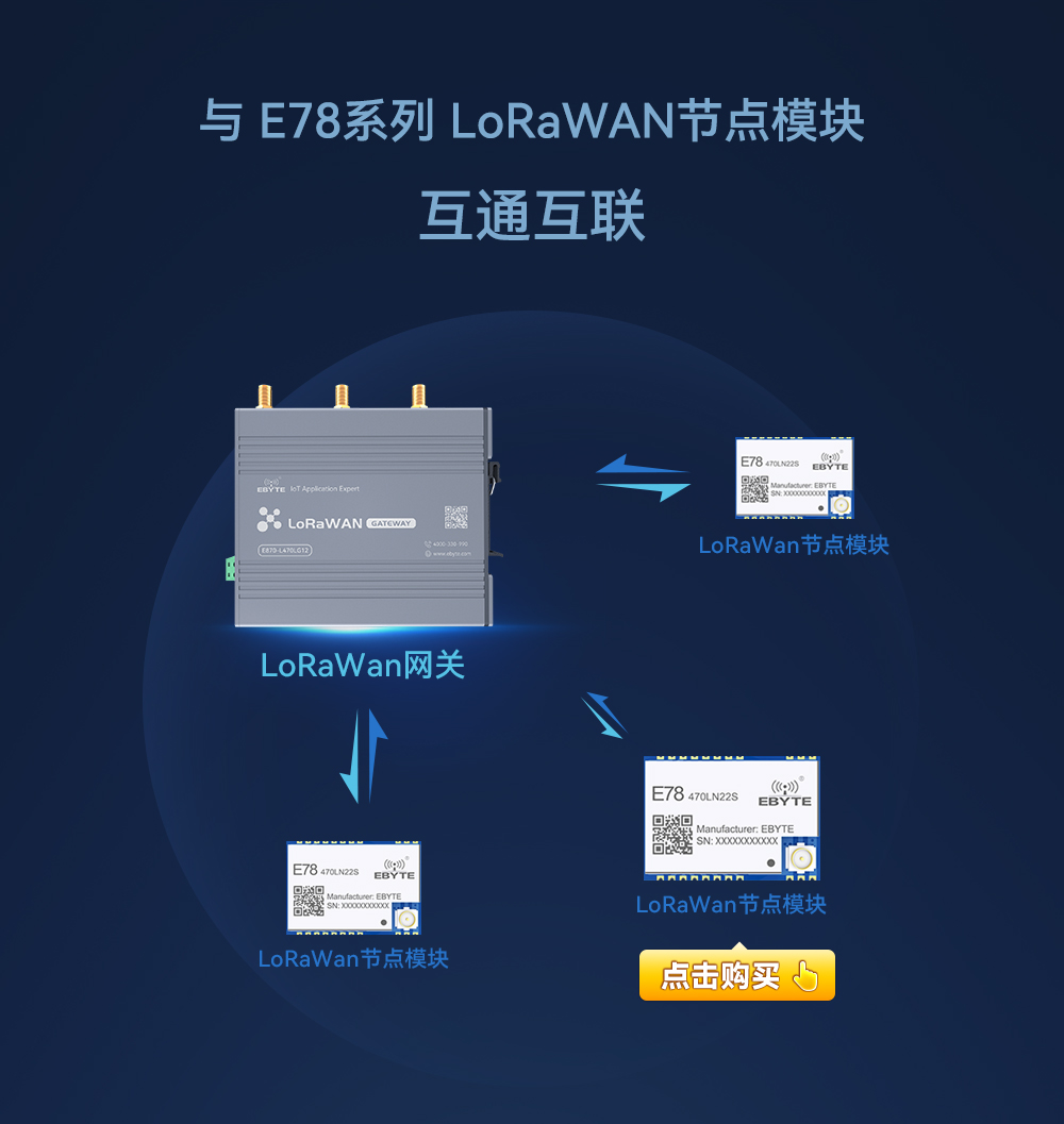 LoRaWAN網(wǎng)關5