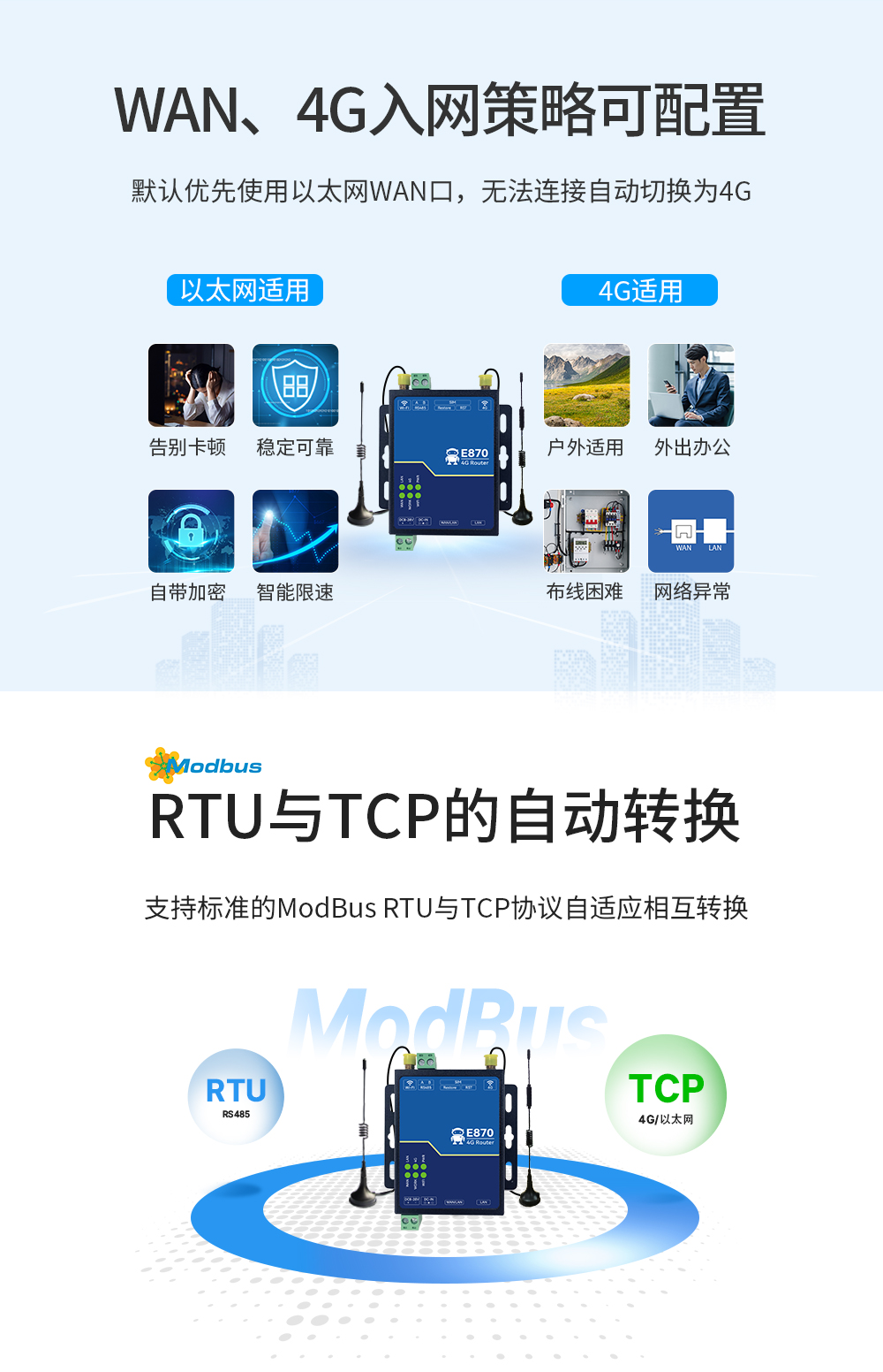 E880-IR02工業(yè)級(jí)4G無(wú)線(xiàn)路由器  (3)