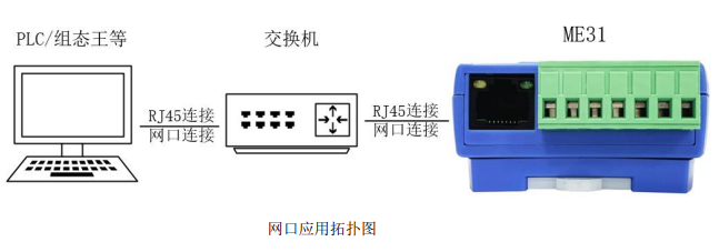 1 無(wú)線(xiàn)IO模塊應(yīng)用拓?fù)鋱D