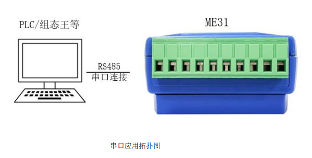2 無(wú)線(xiàn)IO模塊應(yīng)用拓?fù)鋱D