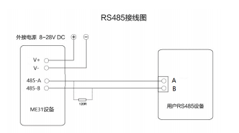 4 無(wú)線(xiàn)IO模塊應(yīng)用教程