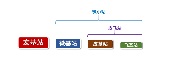 無(wú)線基站