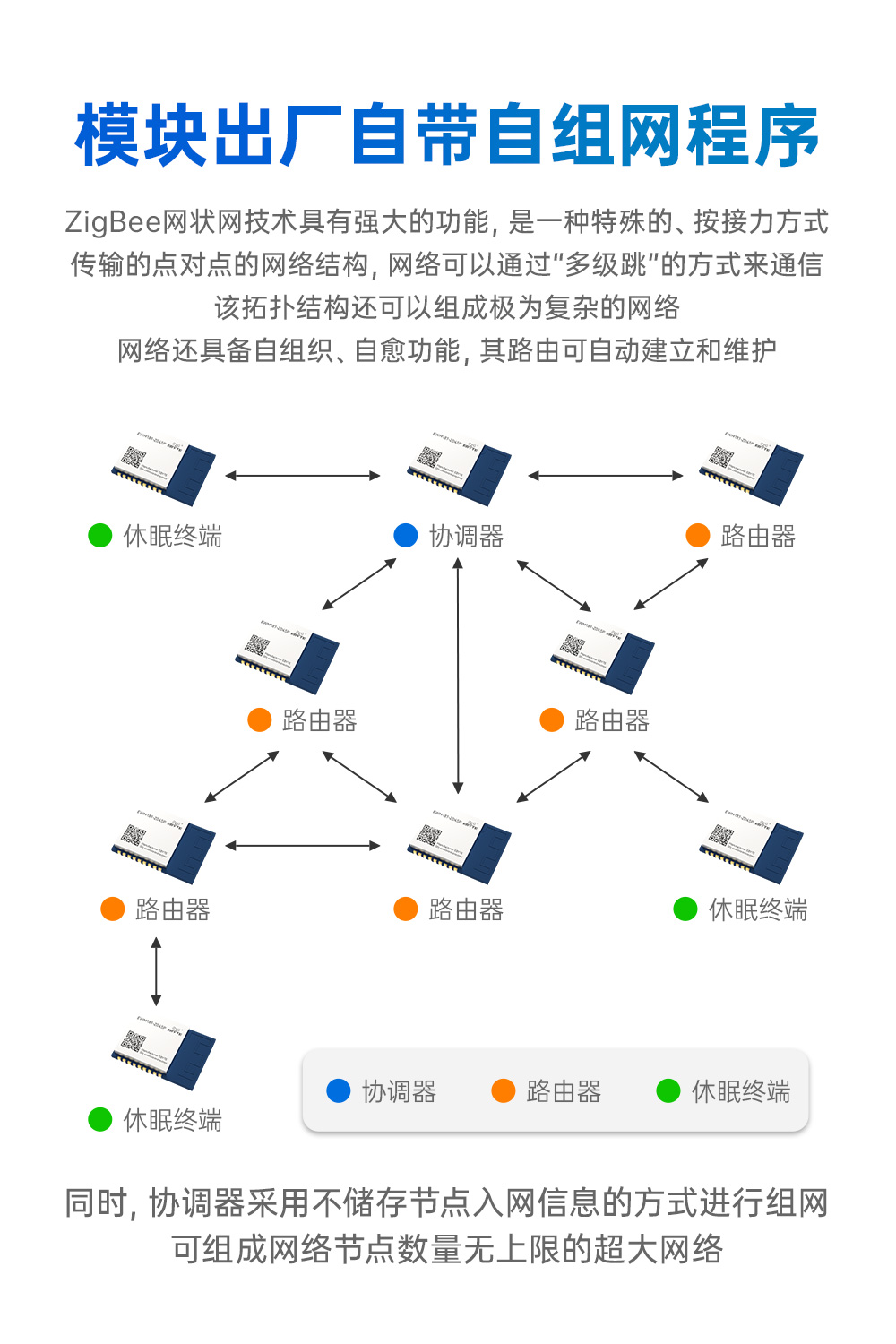EWM181-Z04SP 簡(jiǎn)單易用型zigbee模組 (3)