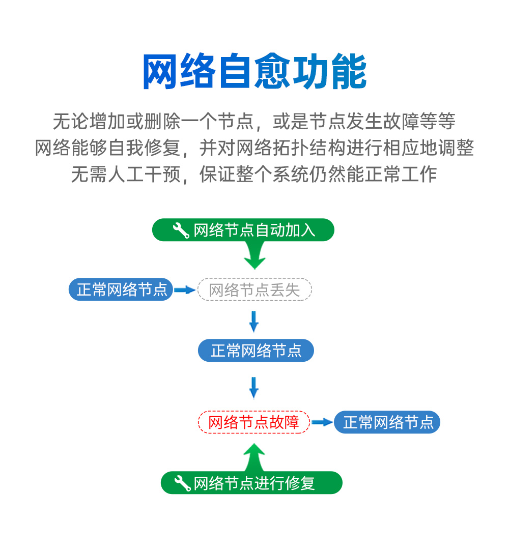 EWM181-Z04SP 簡(jiǎn)單易用型zigbee模組 (6)
