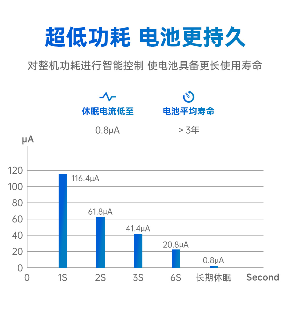 EWM181-Z04SP 簡(jiǎn)單易用型zigbee模組 (8)