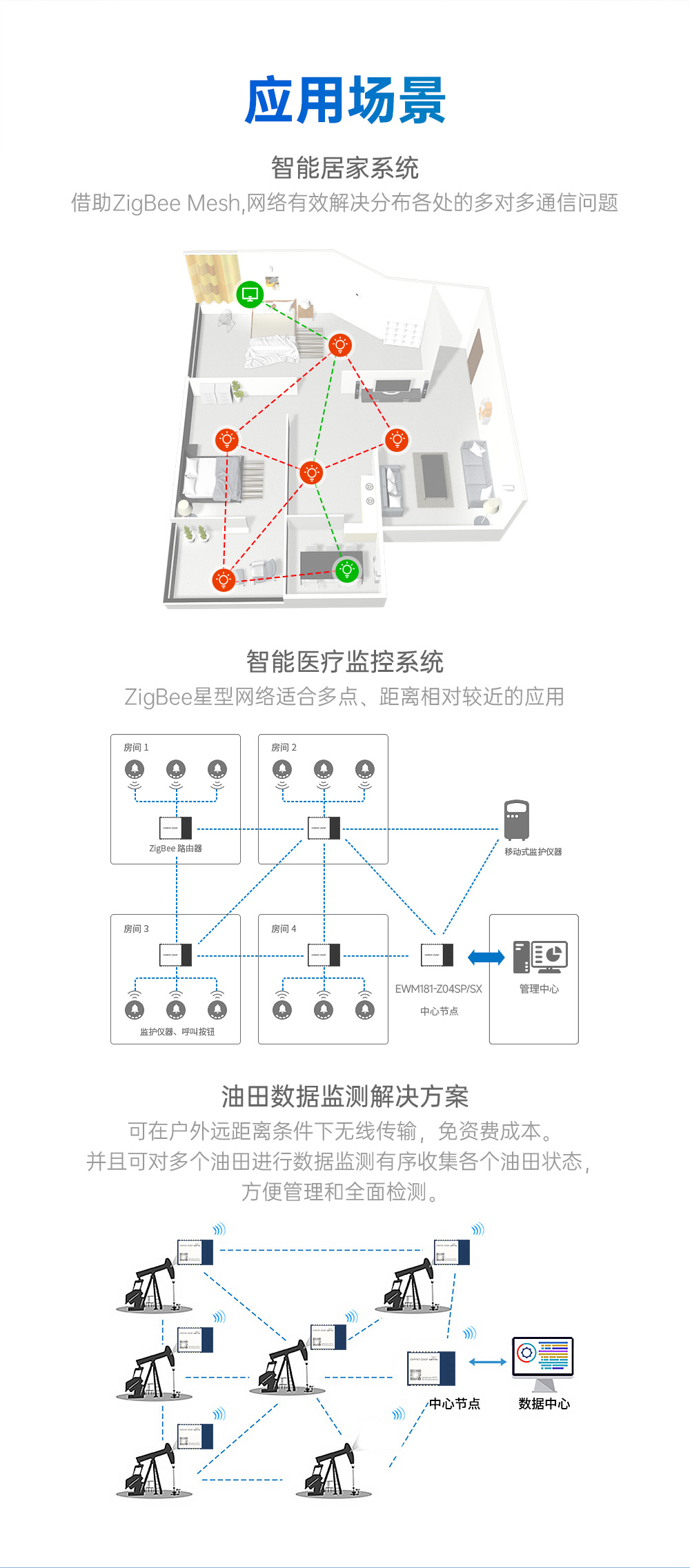 EWM181-Z04SP 簡(jiǎn)單易用型zigbee模組 (10)