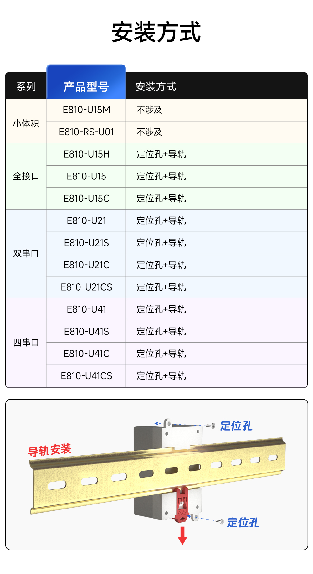 E810-U21CS 非隔離2路USB轉RS485轉換模塊 (8)