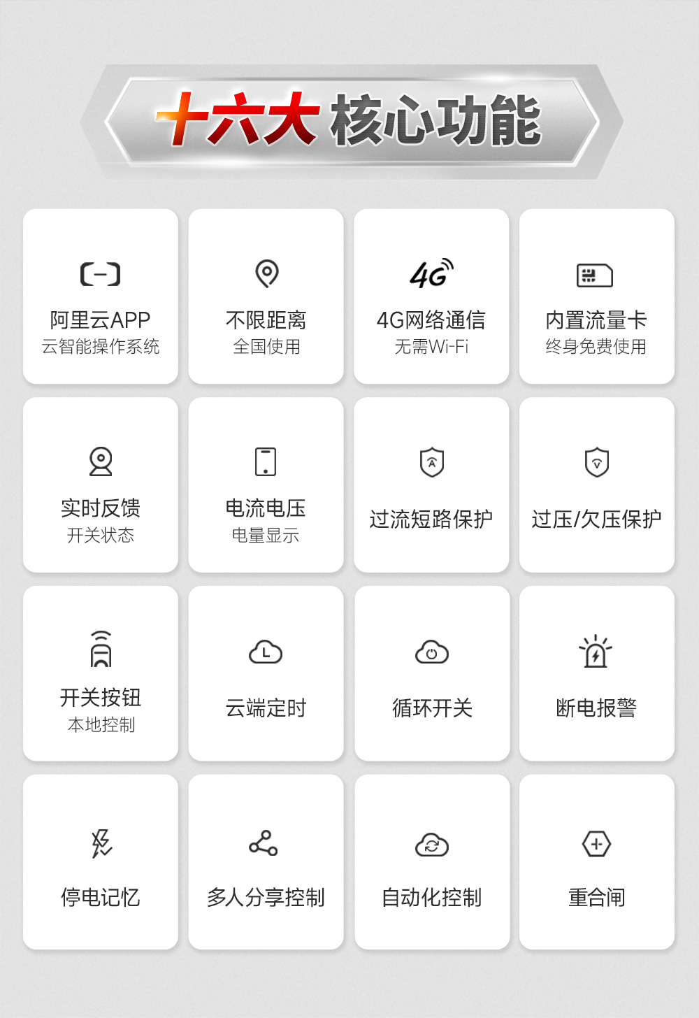 CE31-K02系列 4G智能空開遙控開關詳情 (3)