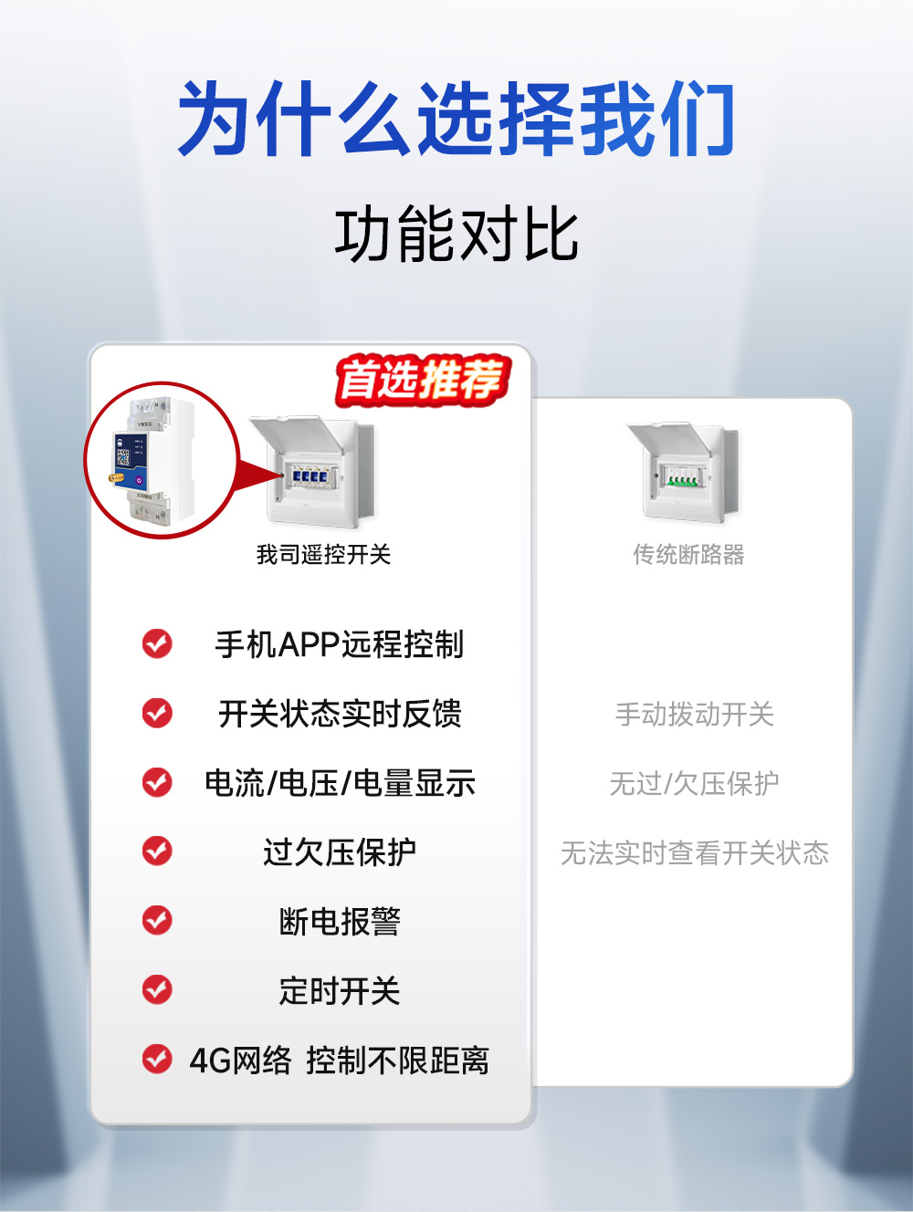 CE31-K02系列 4G智能空開遙控開關詳情 (2)