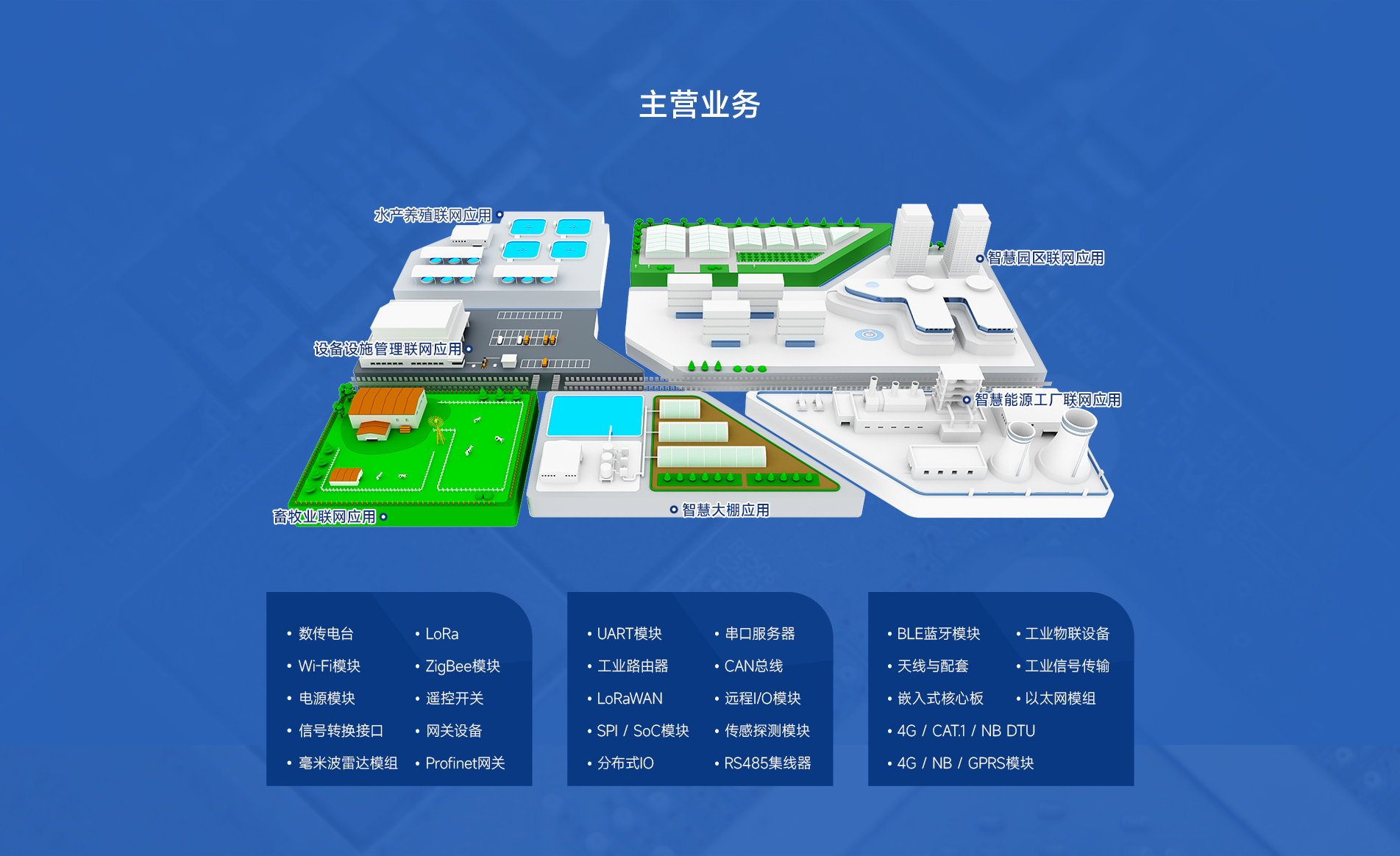 億佰特主營業(yè)務