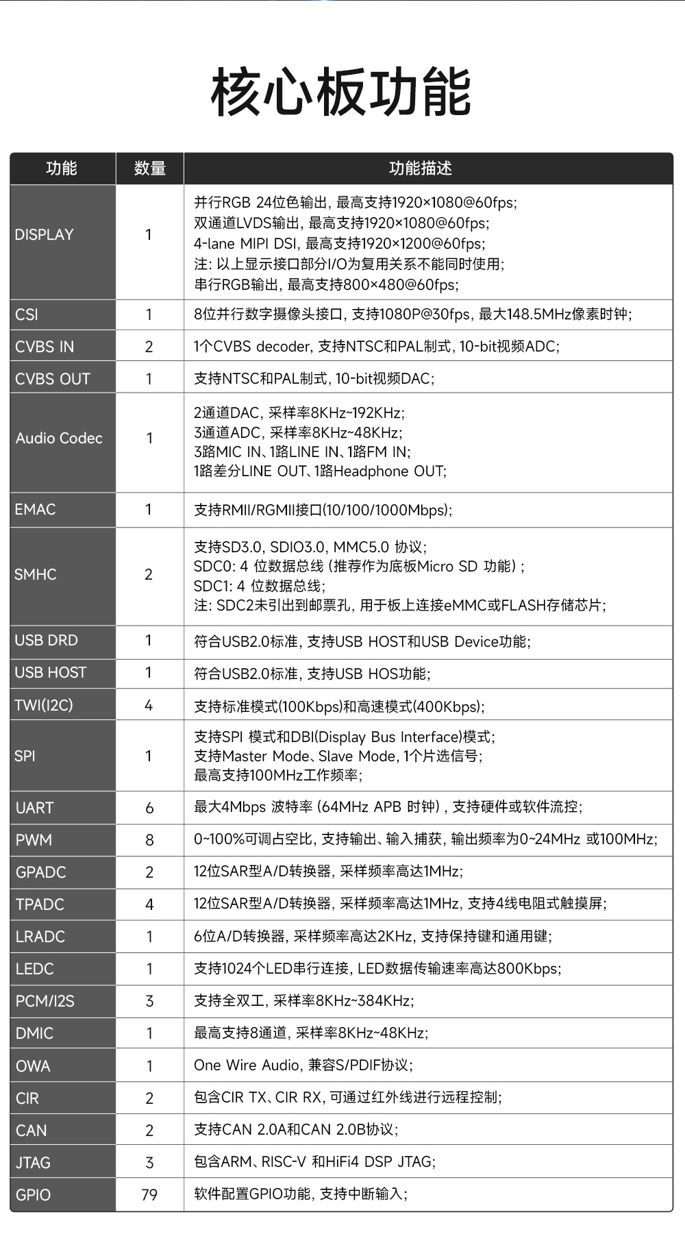 ECB30-P4T13IA5ME8G-I工業(yè)級(jí)單板機(jī) (5)