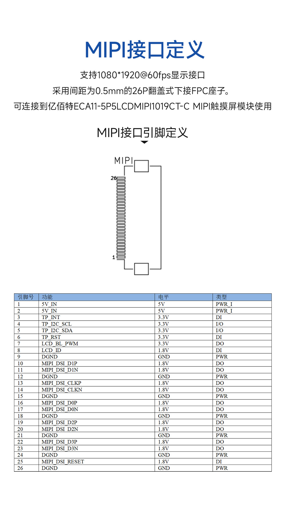 ECB30-P4T13IA5ME8G-I工業(yè)級(jí)單板機(jī) (11)