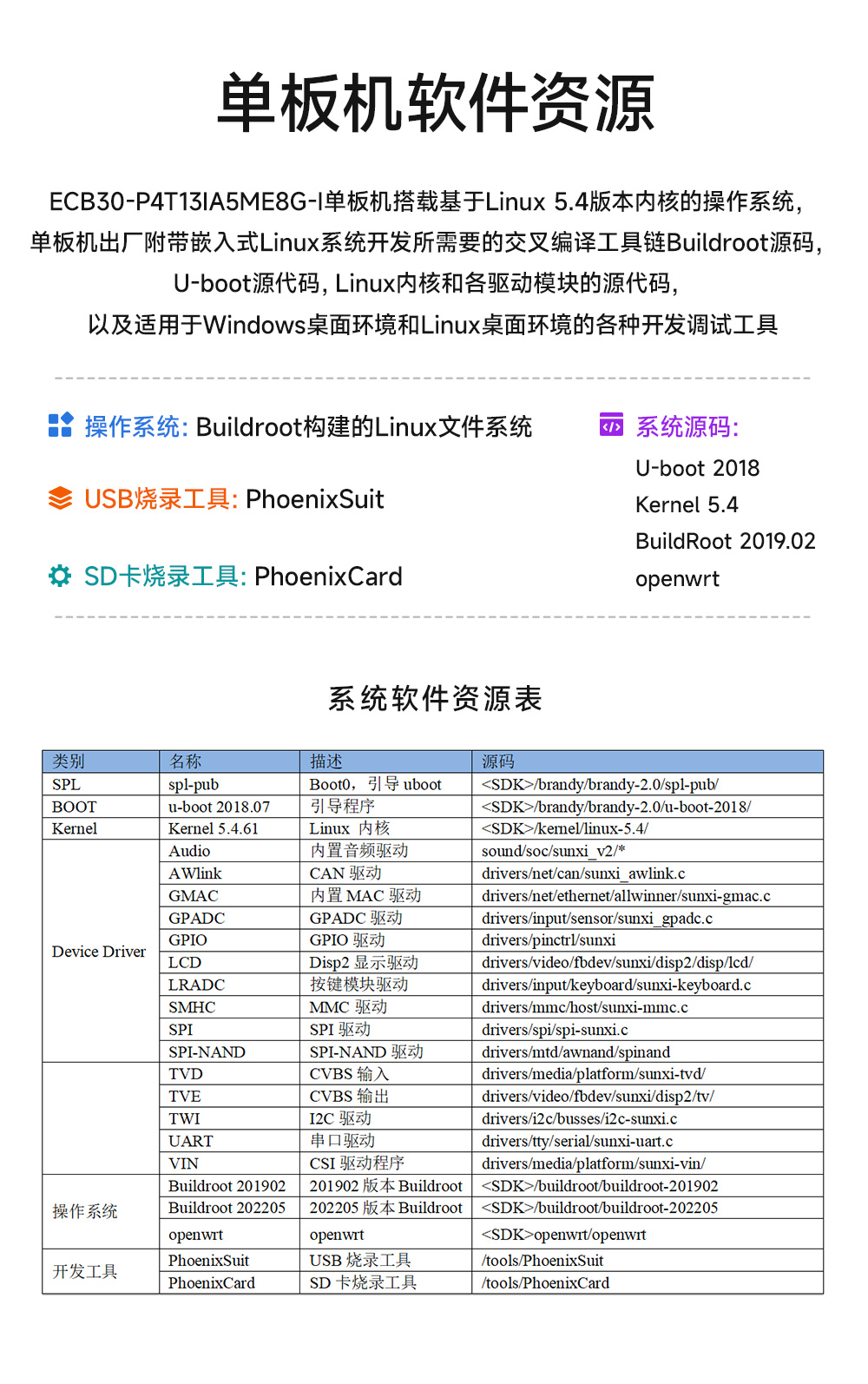 ECB30-P4T13IA5ME8G-I工業(yè)級(jí)單板機(jī) (14)