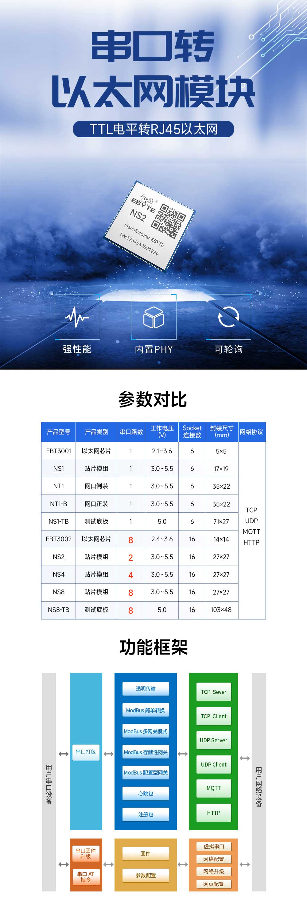 NS2串口轉以太網模塊