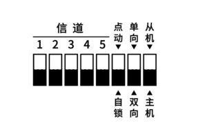 E860-DTU撥碼開(kāi)關(guān)定義
