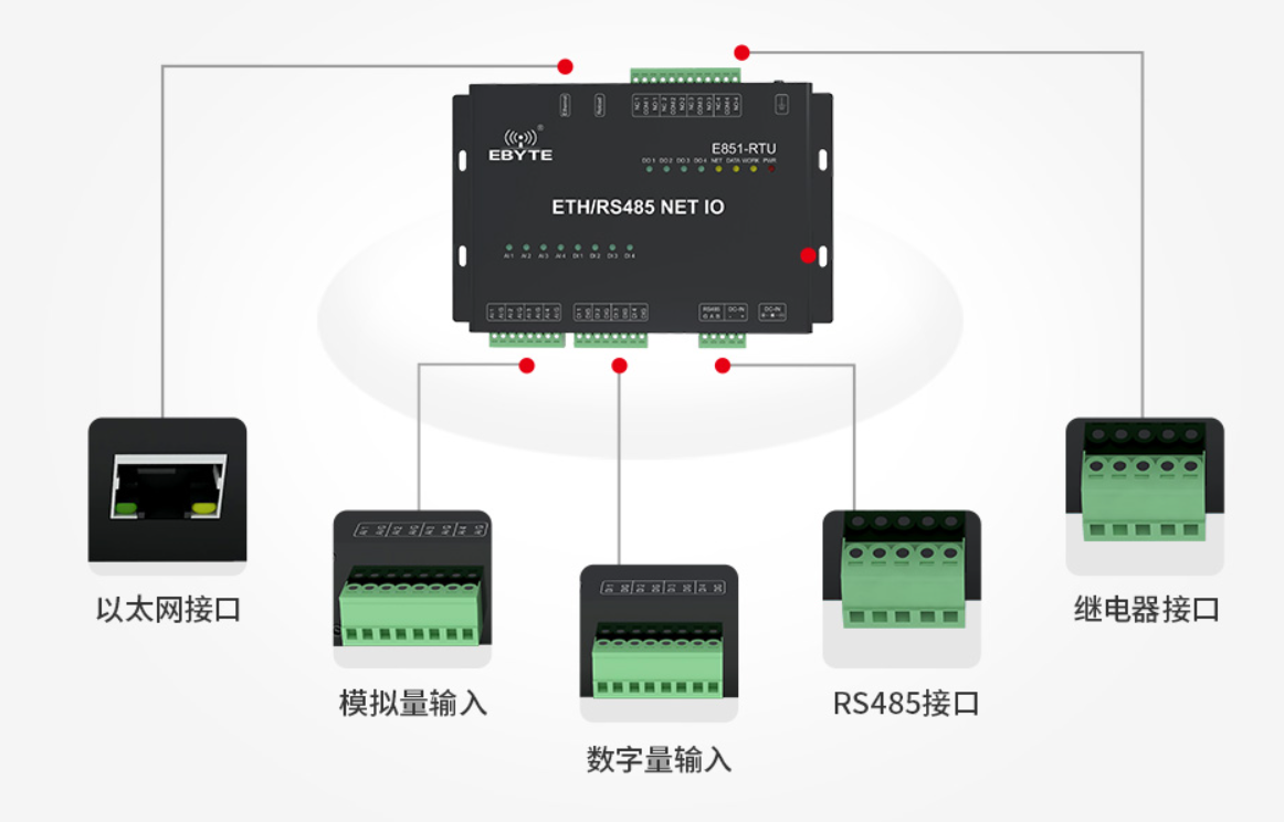 RTU遠程終端設(shè)備單元設(shè)備