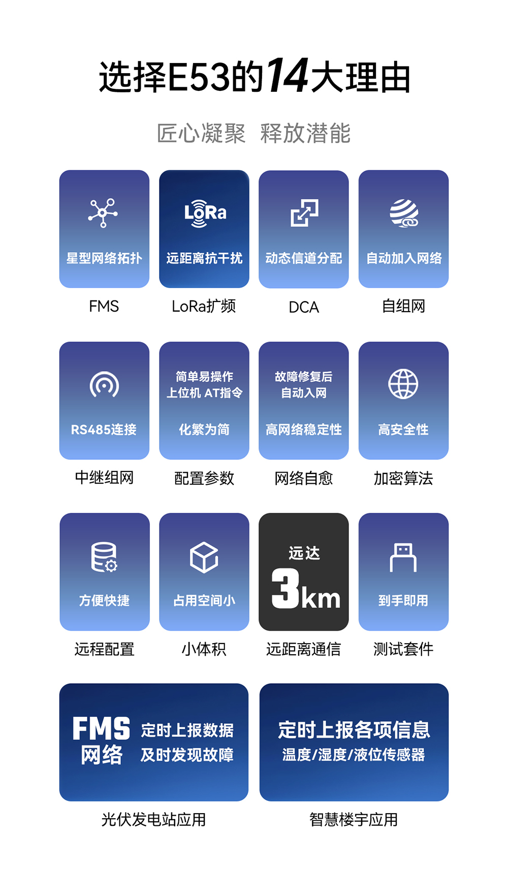 設備監(jiān)察系統(tǒng) lora網(wǎng)關模塊 (1)