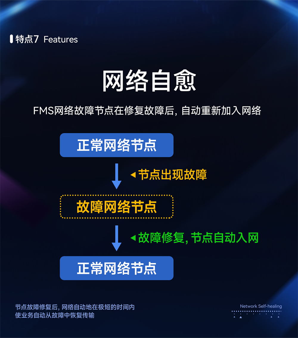 設備監(jiān)察系統(tǒng) lora網(wǎng)關模塊 (8)