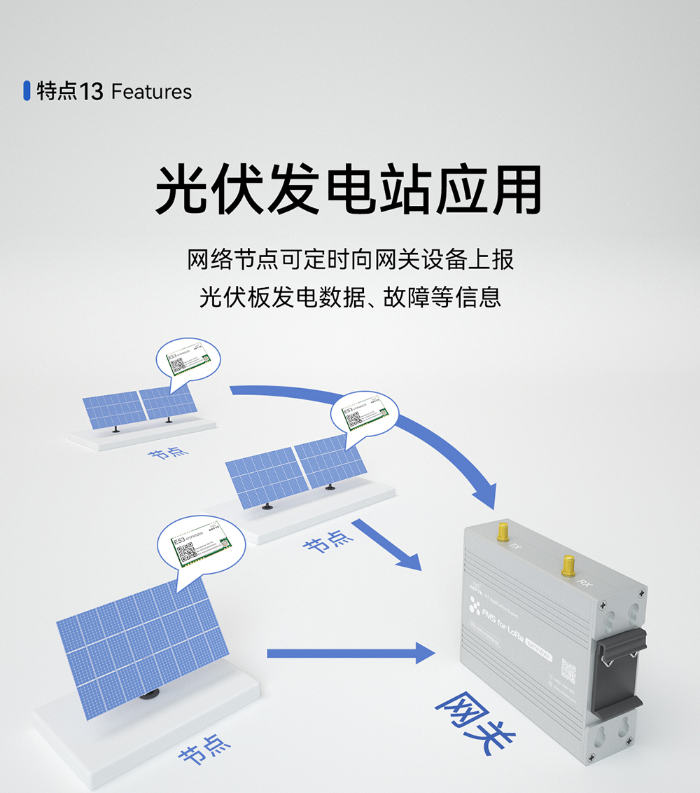 設備監(jiān)察系統(tǒng) lora網(wǎng)關模塊 (14)