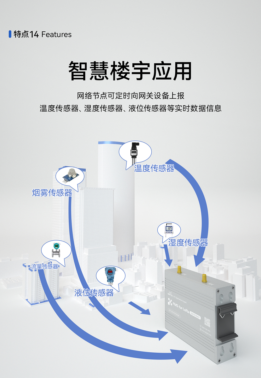 設備監(jiān)察系統(tǒng) lora網(wǎng)關模塊 (15)