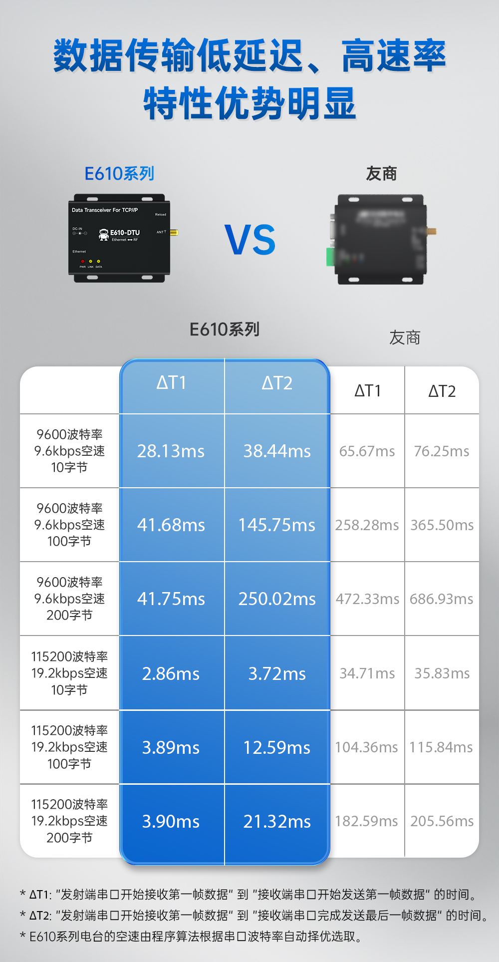 E610-DTU(433C30)E 無線數(shù)傳網(wǎng)關 (2)