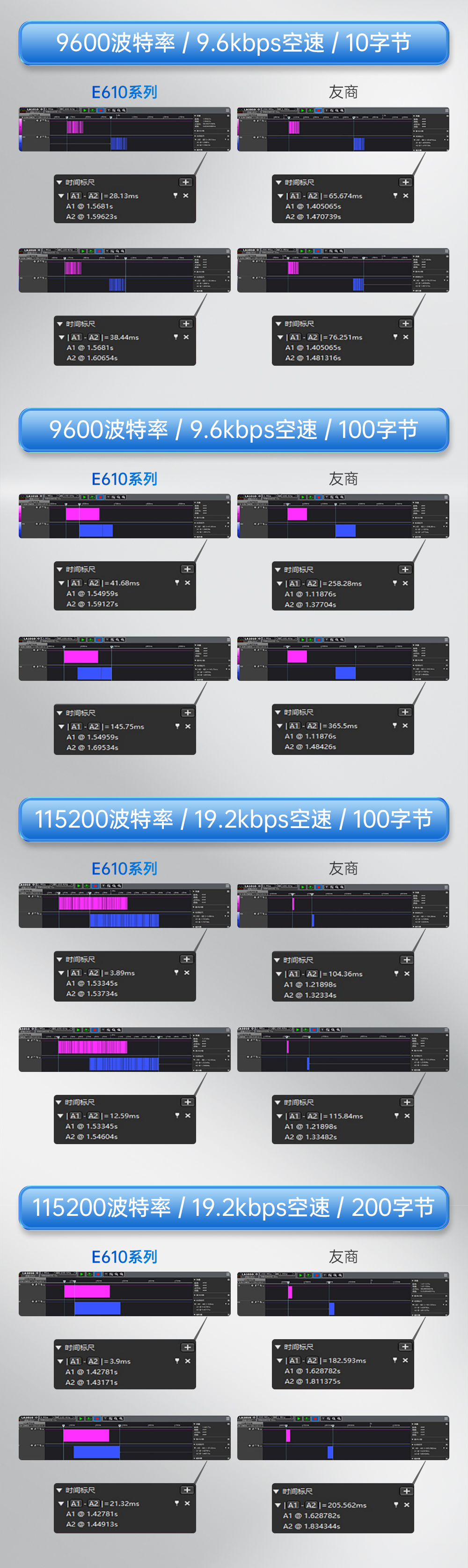 E610-DTU(433C30)E 無線數(shù)傳網(wǎng)關 (3)