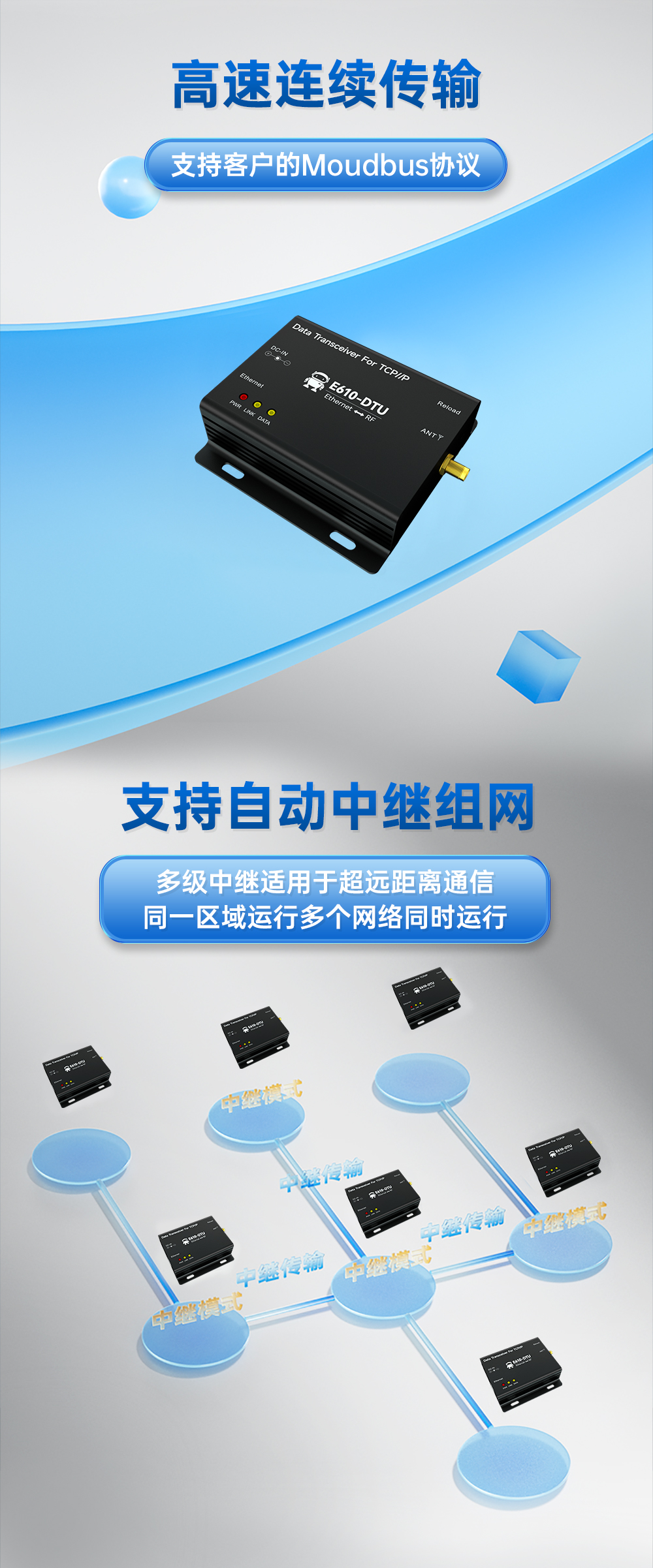 E610-DTU(433C30)E 無線數(shù)傳網(wǎng)關_11