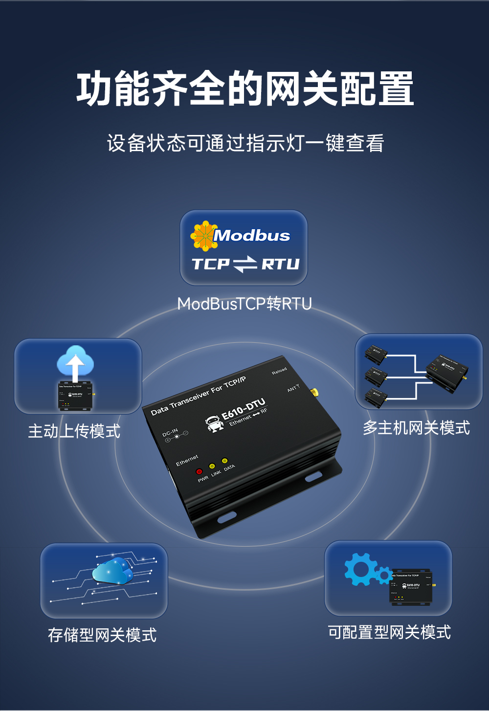 E610-DTU(433C30)E 無線數(shù)傳網(wǎng)關 (6)