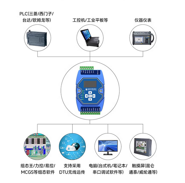 溫度采集模塊應用