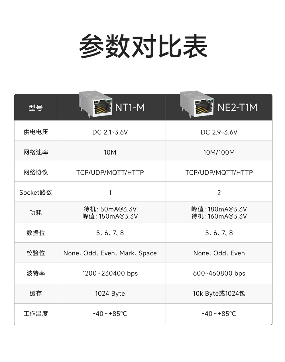 NE2-T1M 串口轉以太網模塊  (2)