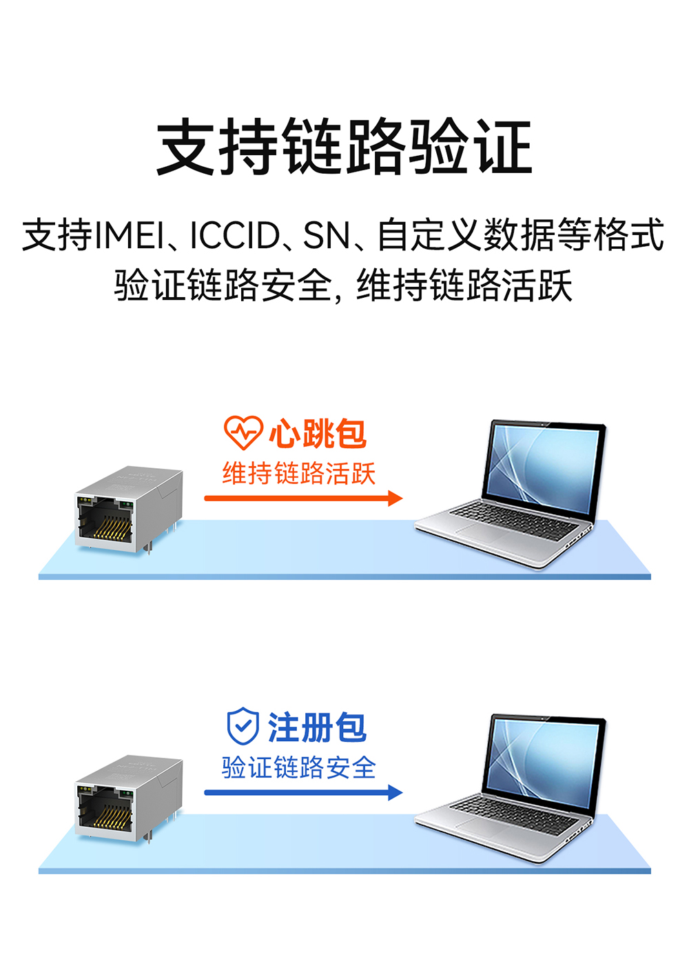 NE2-T1M 串口轉以太網模塊  (16)